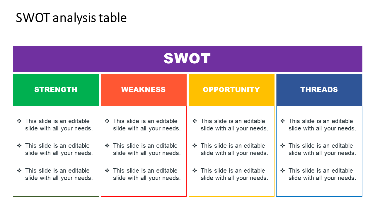 Editable SWOT Analysis Table PowerPoint Presentation
